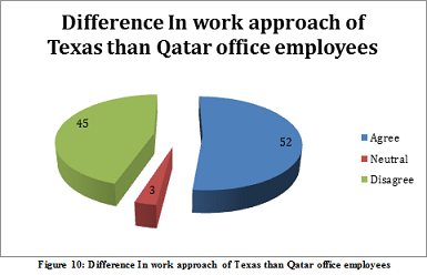 Fair Treatment of Ethnicities Assignment9.png